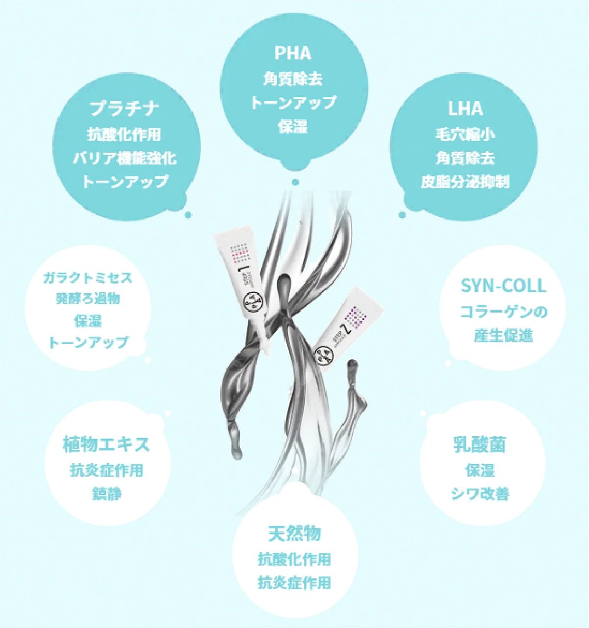 プラピールの特徴イメージ