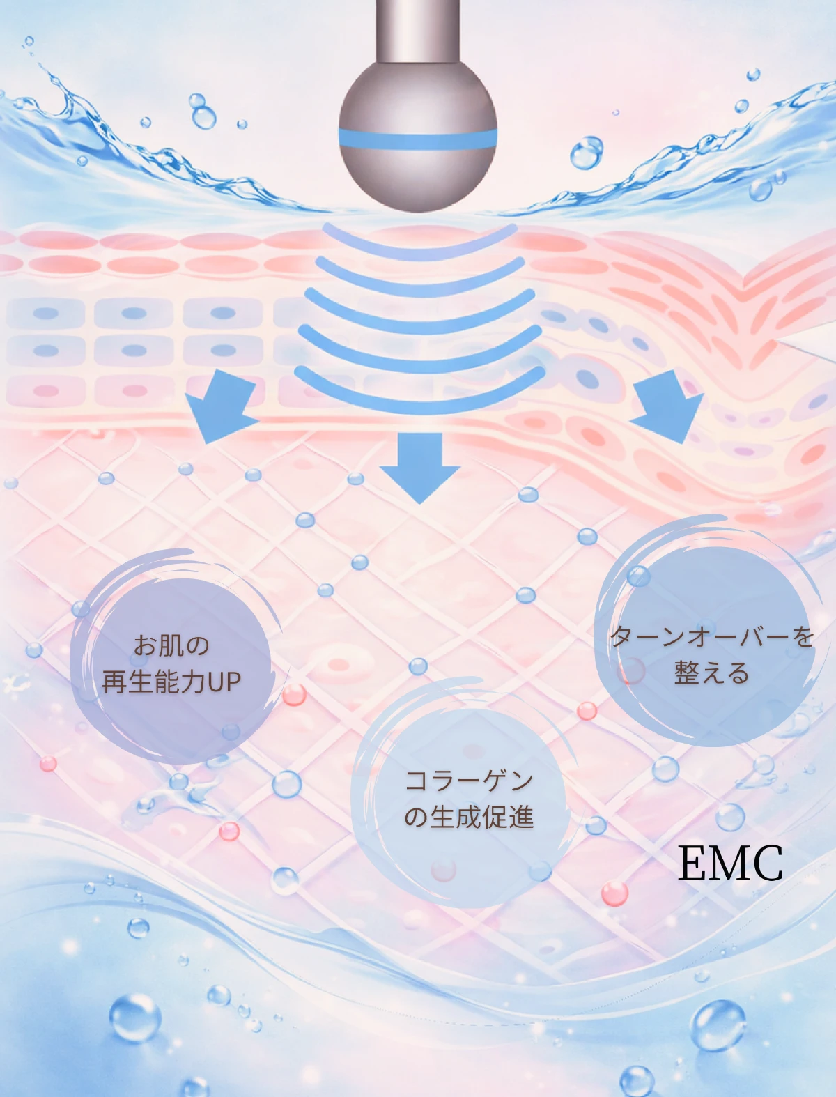 LDMリフティングの効果イメージ